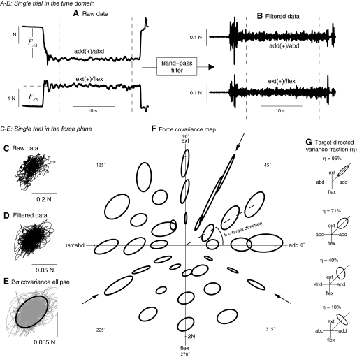 FIG. 3.