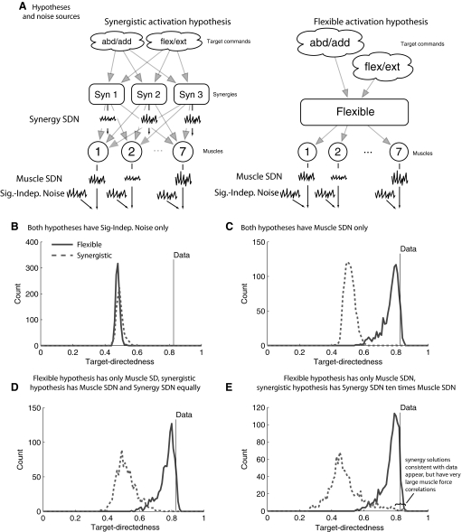 FIG. 8.