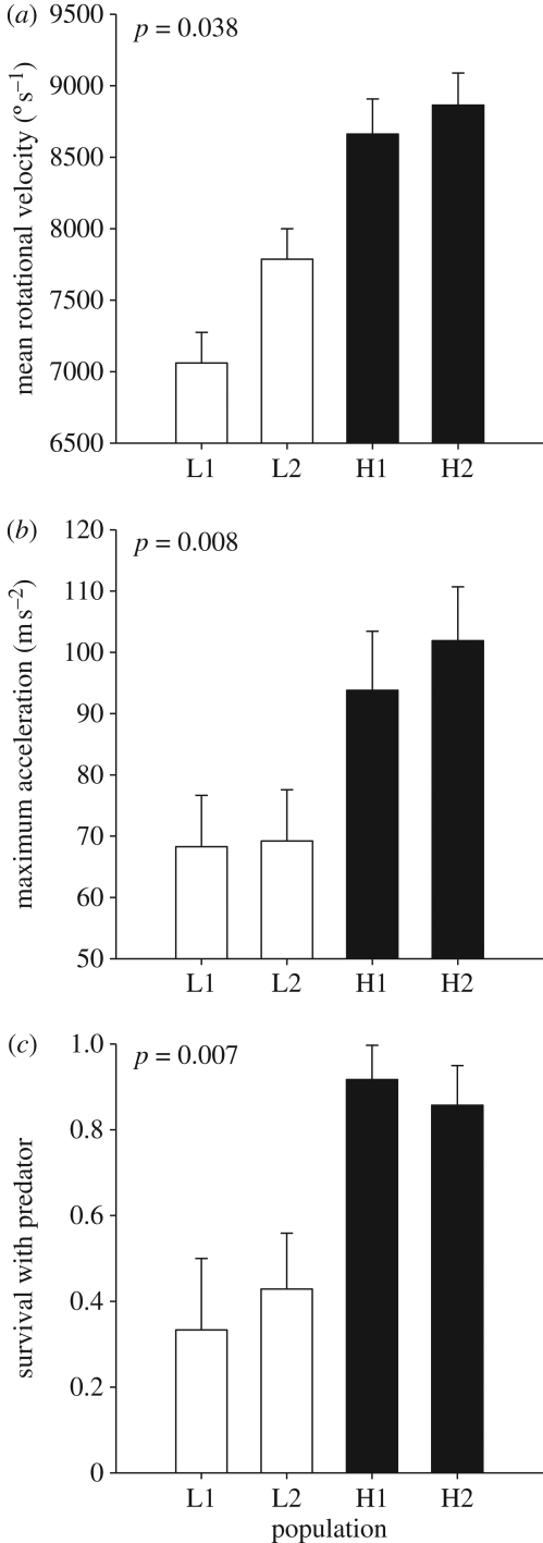 Figure 1.