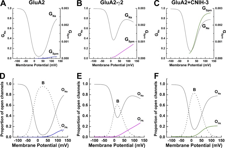 Figure 7.