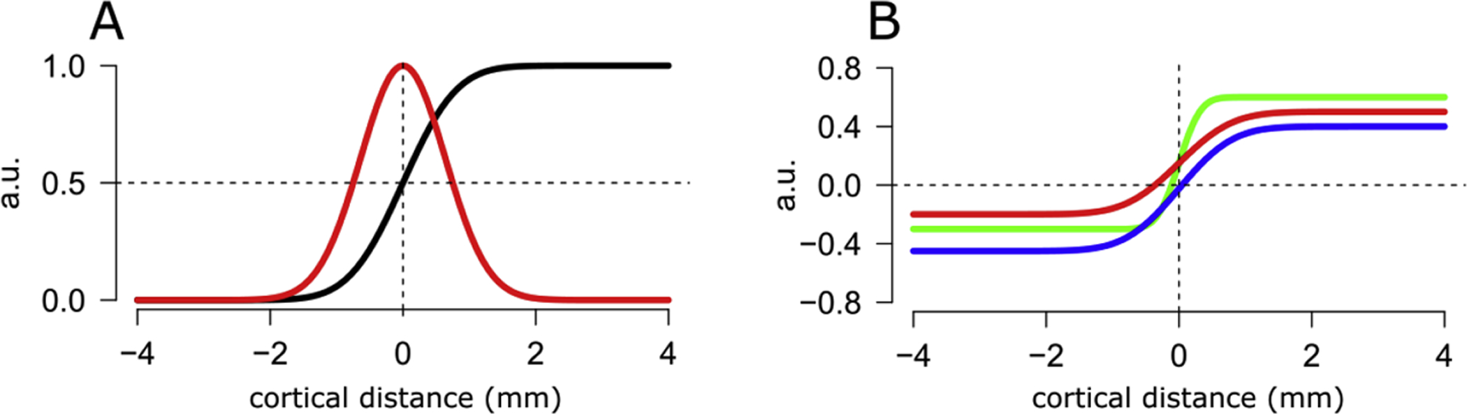 Figure 5,