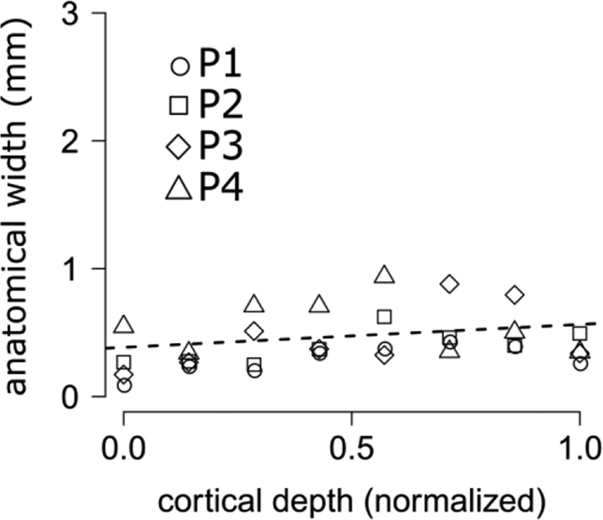 Figure 9.