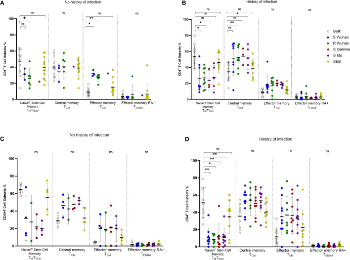 Figure 6