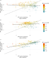 Change in species-specific slope coefficient for the effect of weighted relative species abundance on case probability in premises across Great Britain.
