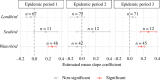 Estimated first-order group-level means for LM coefficients describing effects of weighted relative species abundance on the probability of HPAI cases in premises.