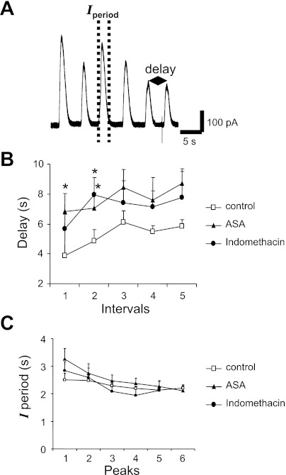 Fig. 8.