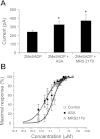 Fig. 7.