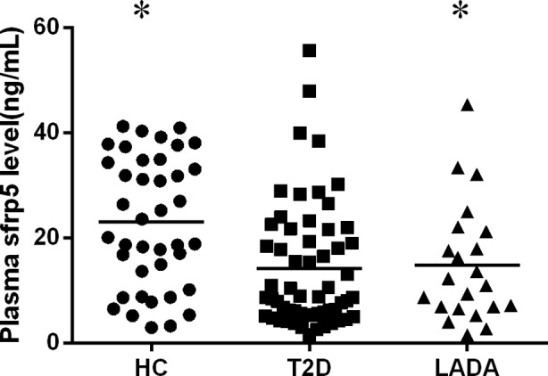 Fig.1