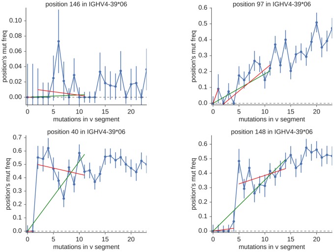 Fig 14