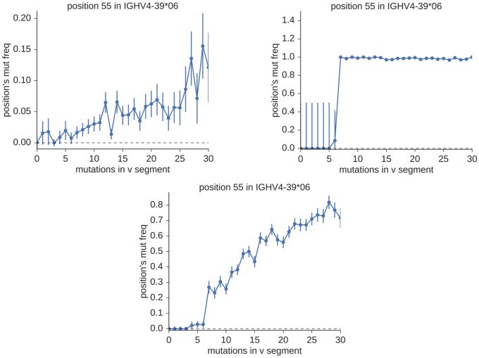 Fig 13