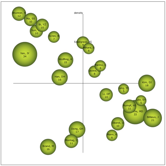 Figure 6