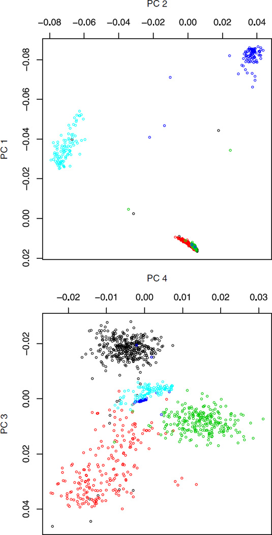 Fig. 4