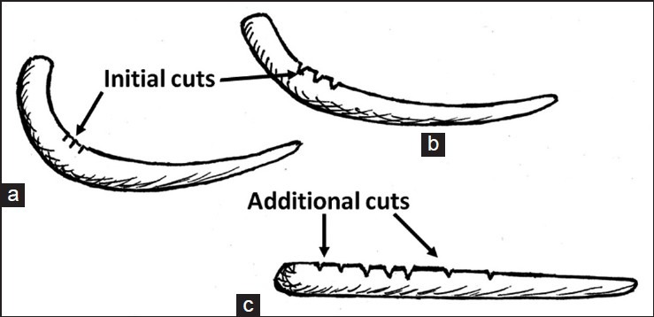 Figure 7