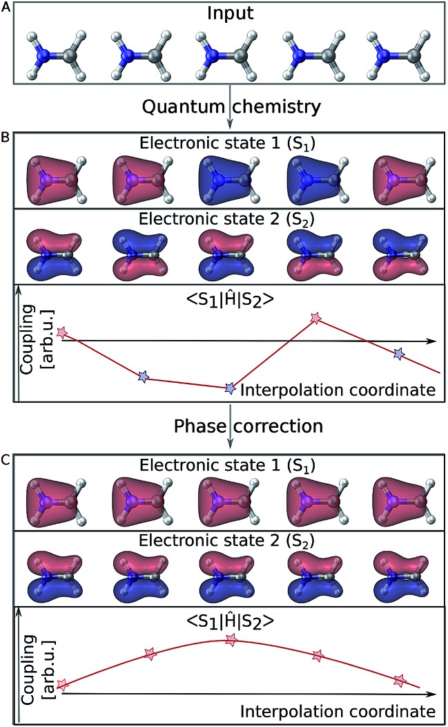 Fig. 2