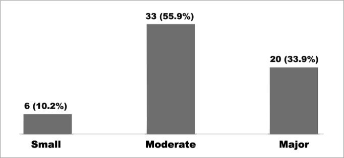 Graph 1