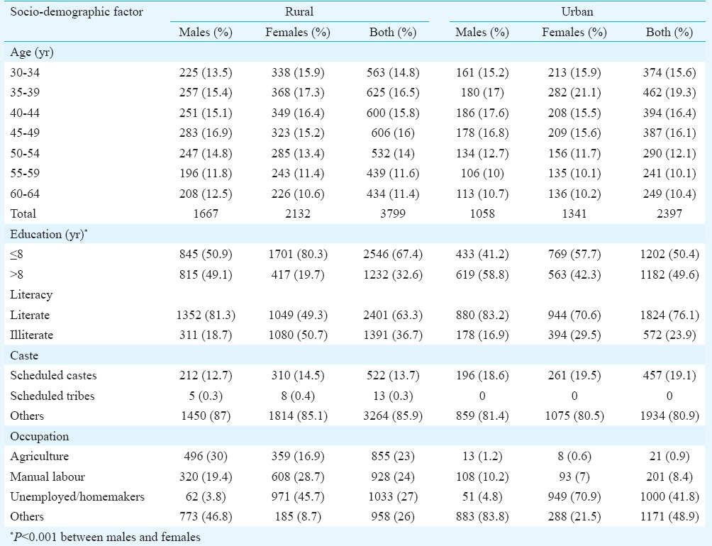 graphic file with name IJMR-144-460-g001.jpg