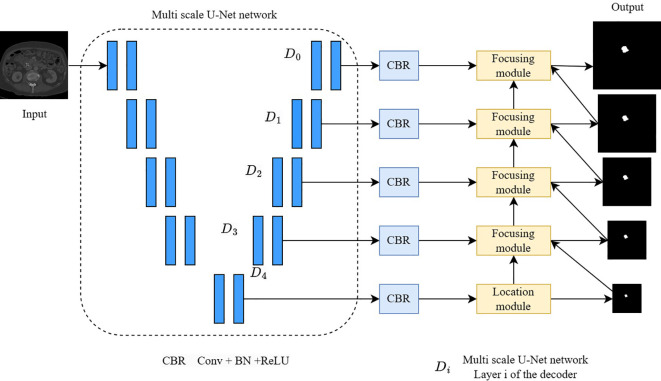 Figure 4