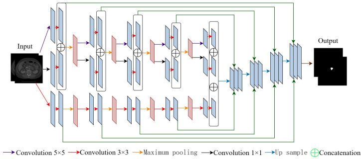 Figure 3