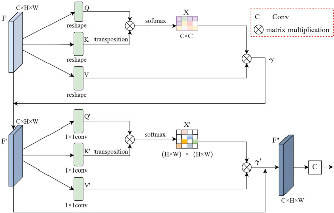 Figure 5