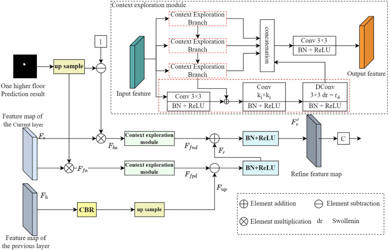 Figure 6