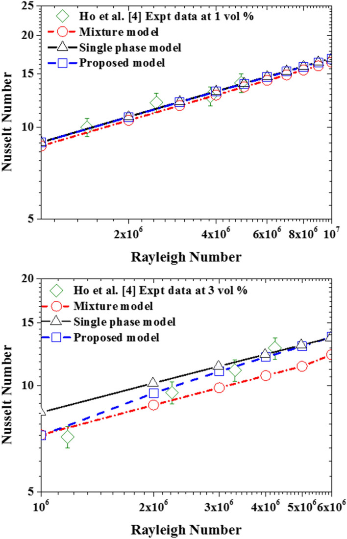 Figure 19