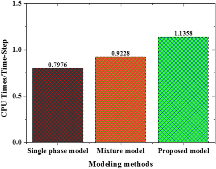 Figure 20