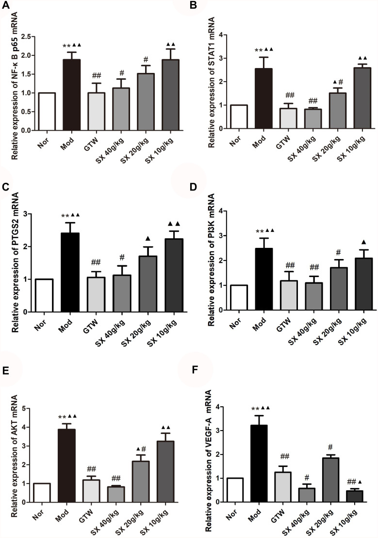 Figure 15