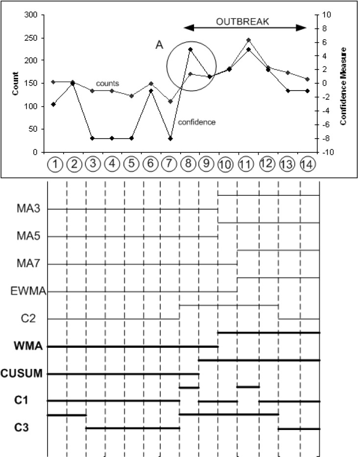 FIGURE 14