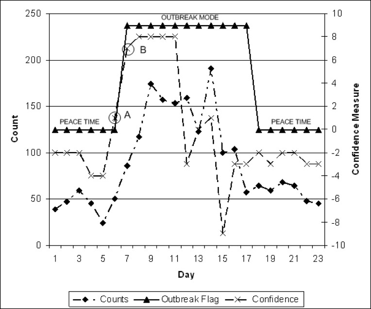 Figure 13