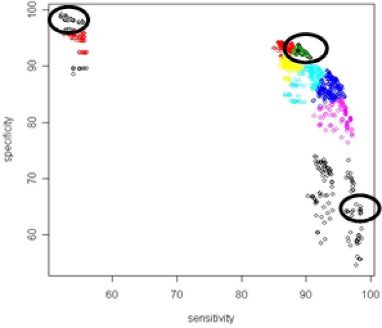 Figure 12