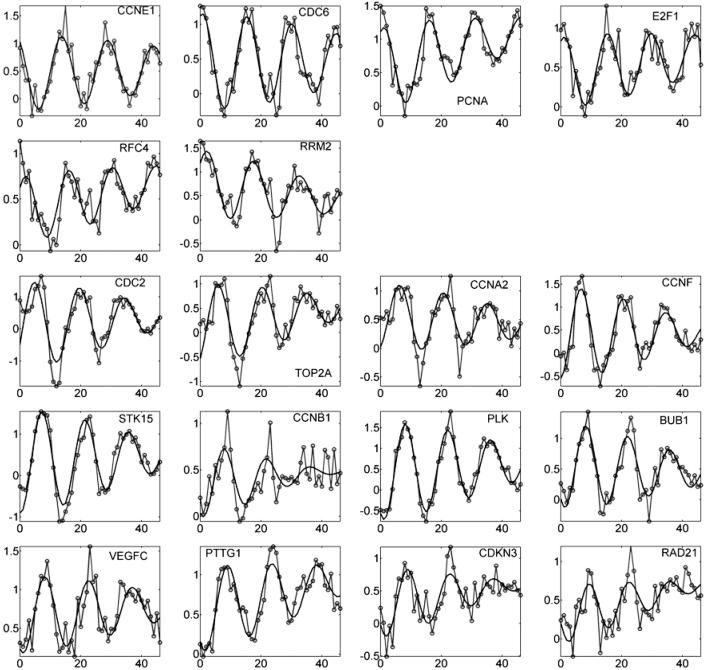 Fig. 3.