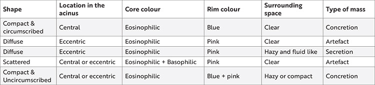 graphic file with name medj-38-243-g7.jpg
