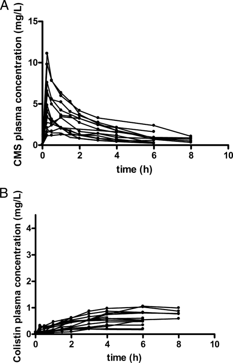 FIG. 1.