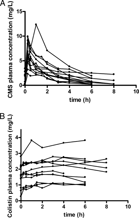 FIG. 2.