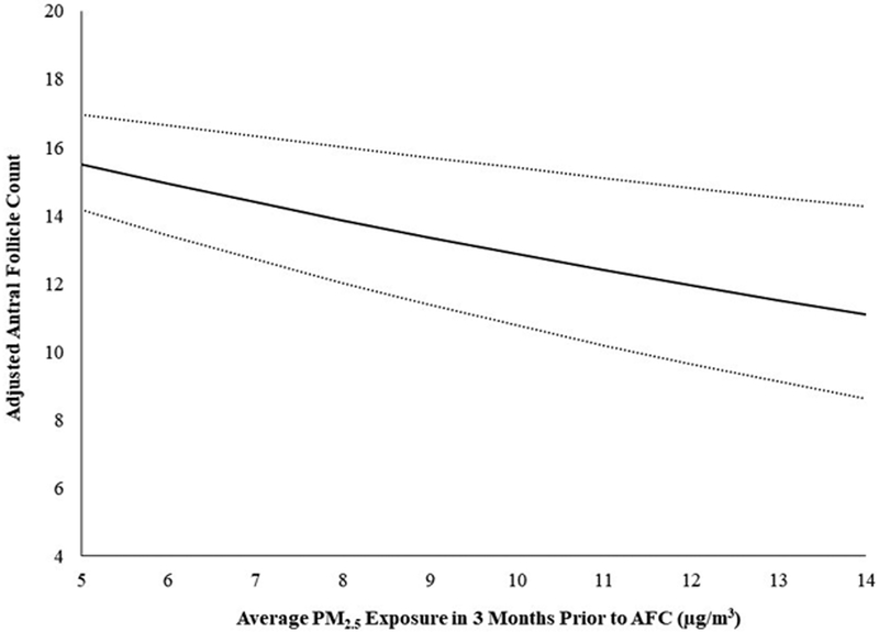 Figure. 1