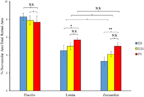 Figure 9.