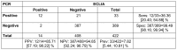 Table 4