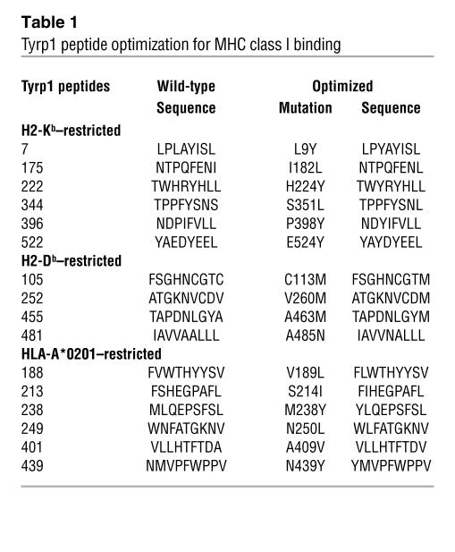 graphic file with name JCI0625591.t1.jpg