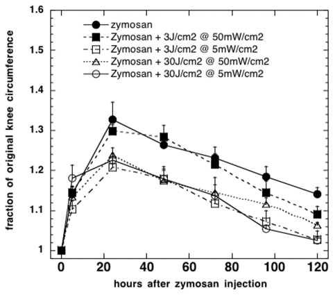 FIGURE 12