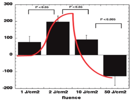 FIGURE 11