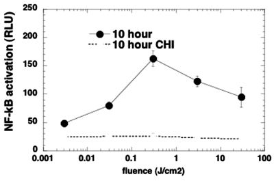 FIGURE 9