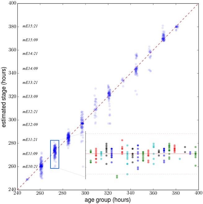 Fig. 4.