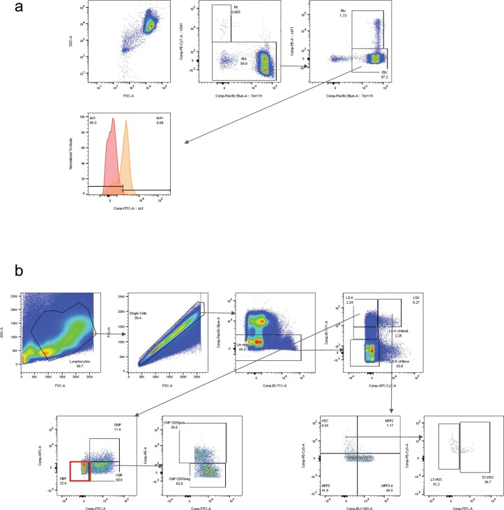 Extended Data Fig. 6