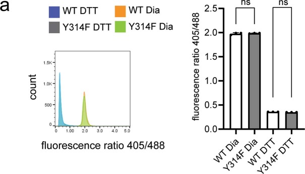 Extended Data Fig. 4