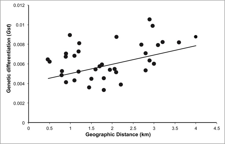 Fig 5