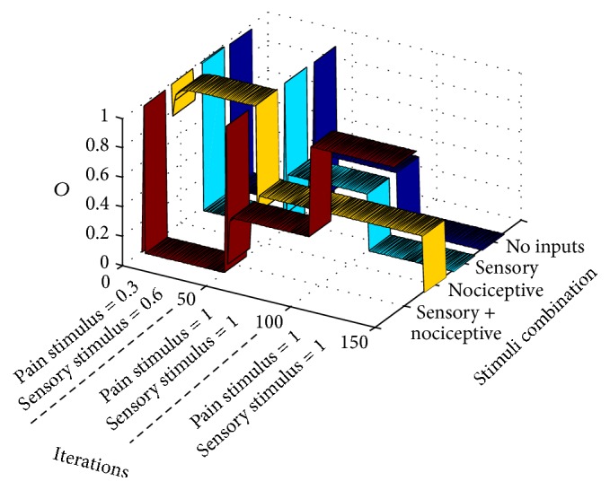 Figure 14