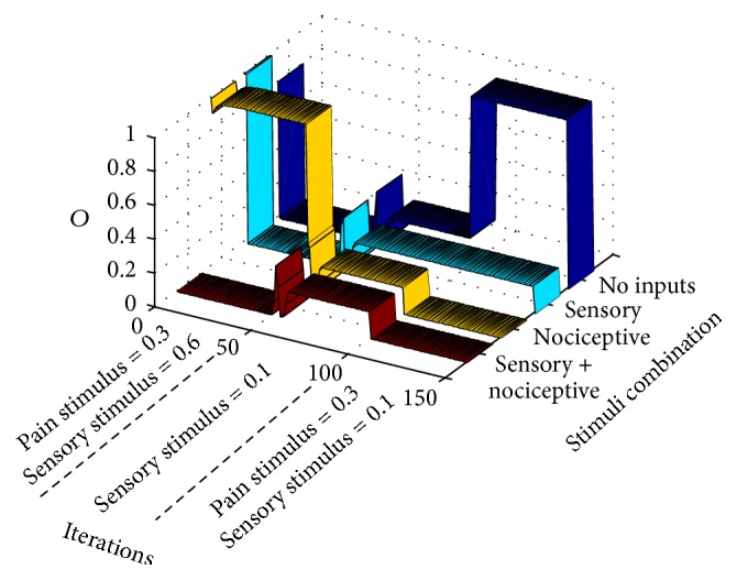 Figure 11