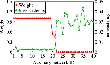 Fig. 5