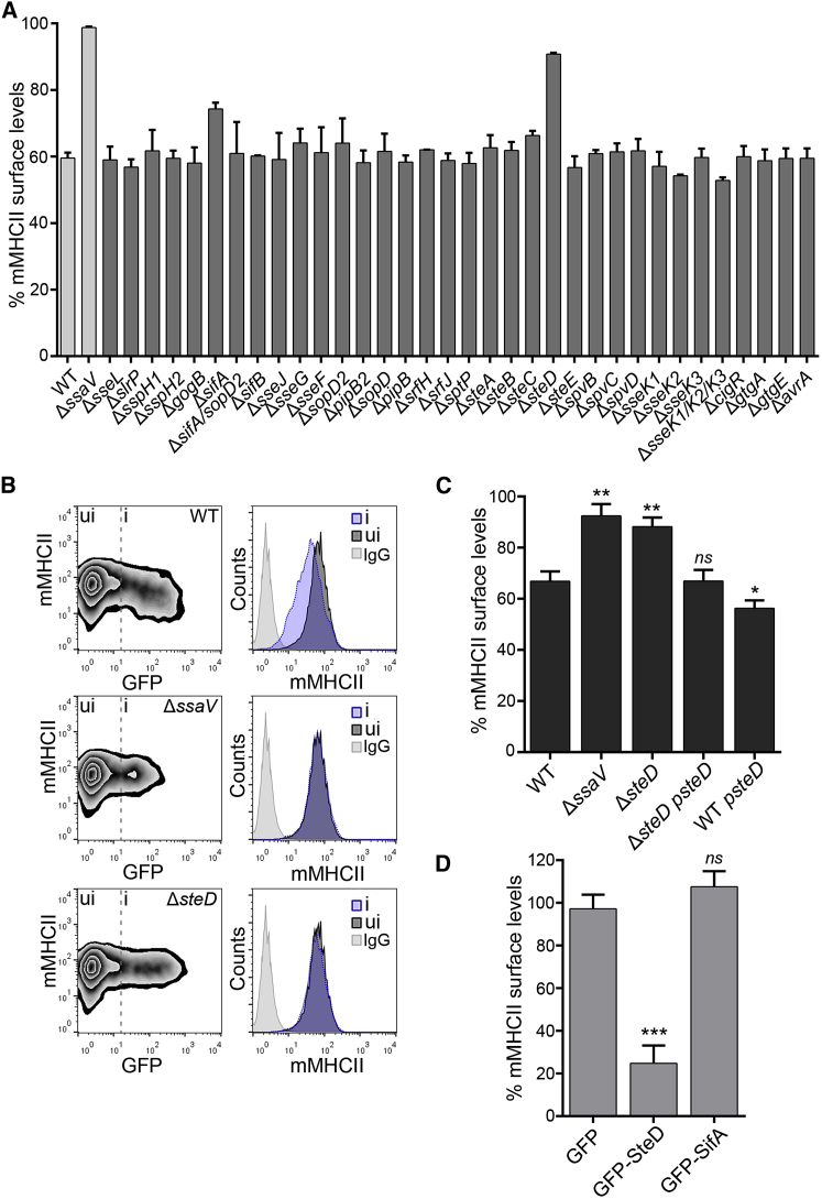 Figure 1