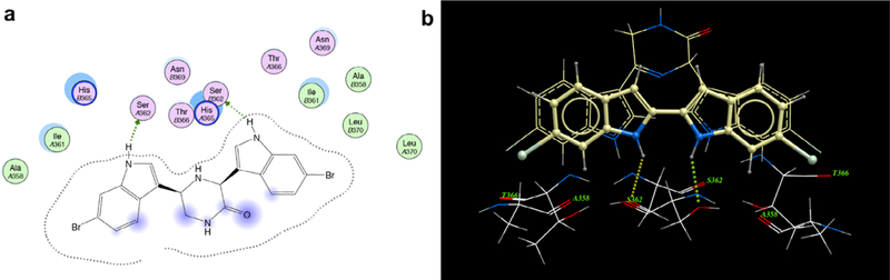 Figure 2.